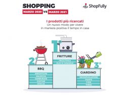 shopfully_prodotti